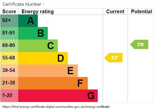 Energy Performance Certificate for Edgeworth Road, Hindley Green