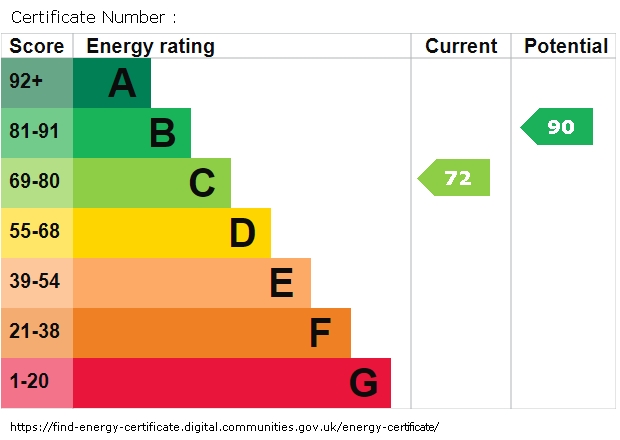 Energy Performance Certificate for Algernon Street, Hindley