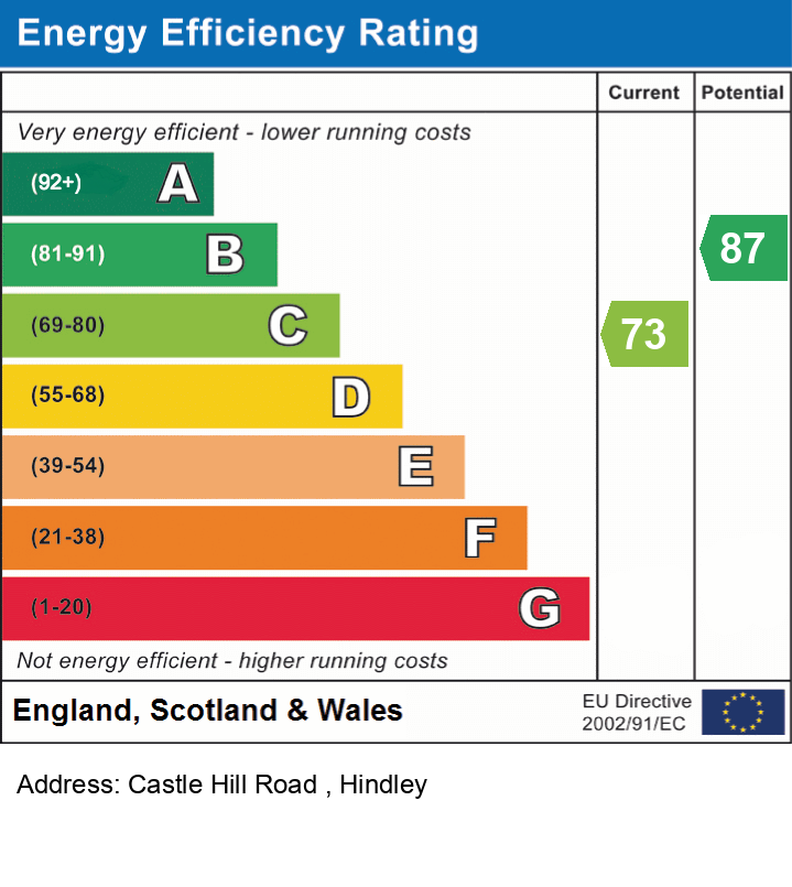 Energy Performance Certificate for Castle Hill Road , Hindley